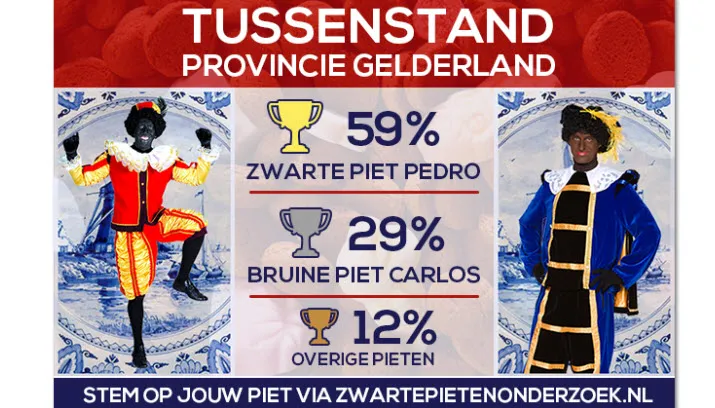 45en pietenpnderzoek