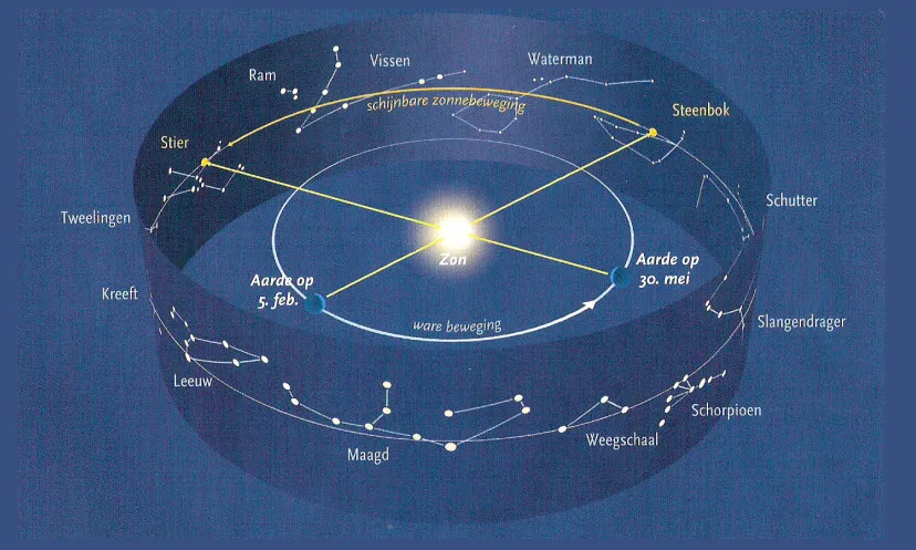jp36mt0ny6nbpofkmc3kpzeki 39en sterrenkunde
