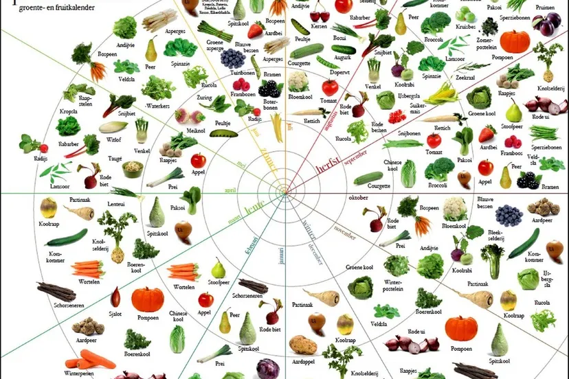 groentefruitkalender