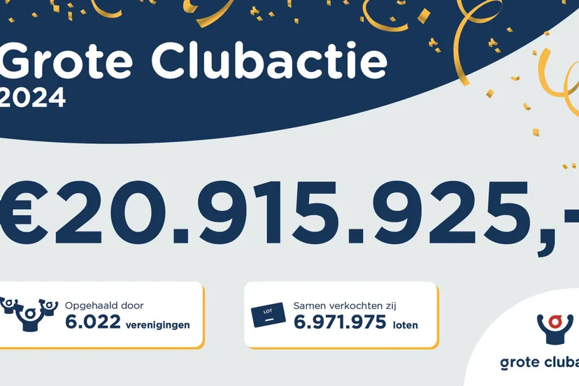 totaal opbrengst2024
