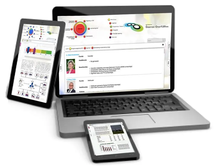 afbeelding bij nieuwe web app biedt nog overzichtelijker beeld van de gemeentelijke financin