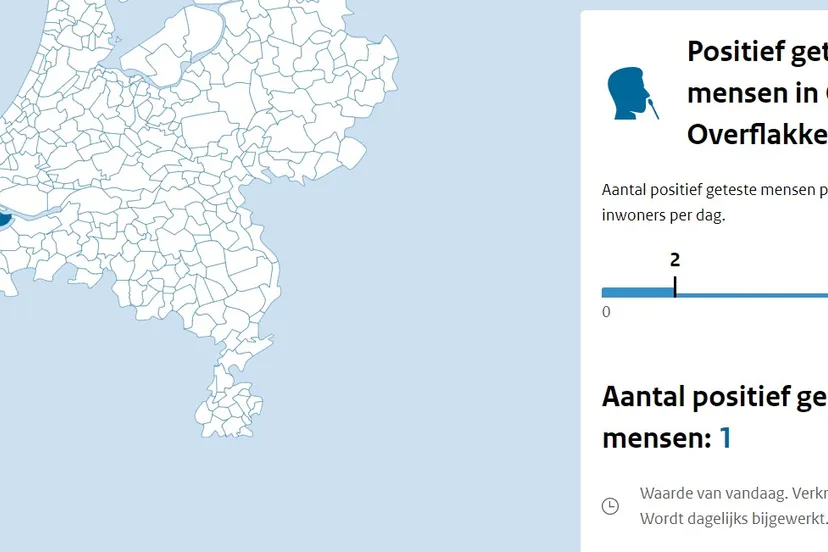 coronadashboard besmetting 3 september