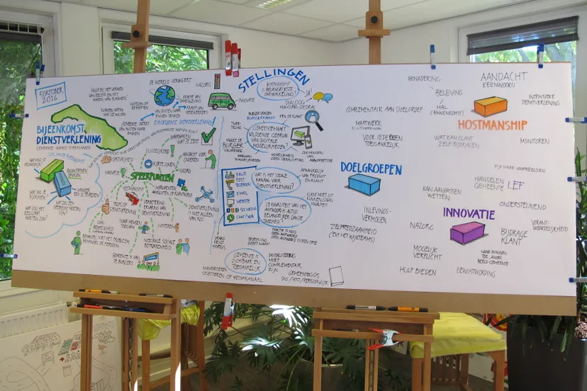 sessie dienstverlening 2