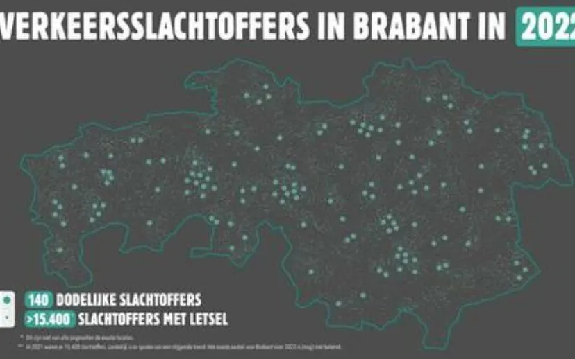 verkeersdoden
