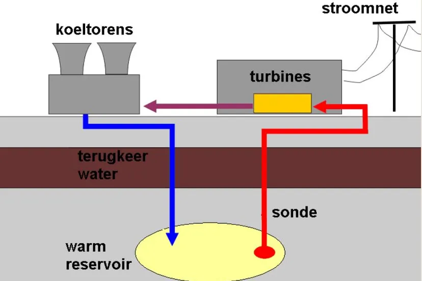 geothermie cc by 30 wikipedia commons made