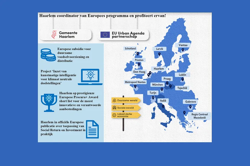 schermafbeelding 2020 07 15 om 164551