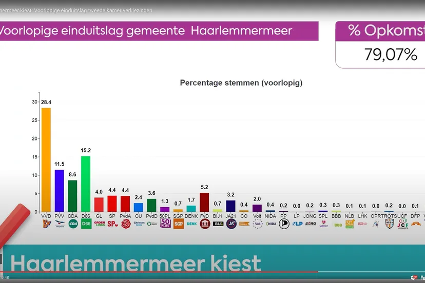 schermafbeelding 2021 03 18 om 194233kopie