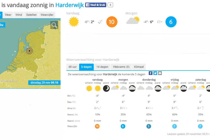 weer bericht 29 november weeronline