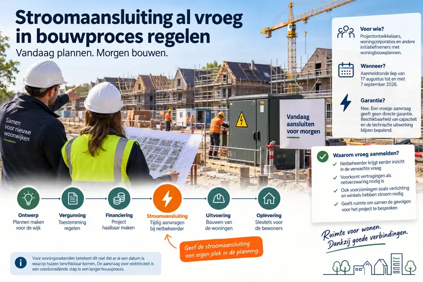 bouw aansluiting