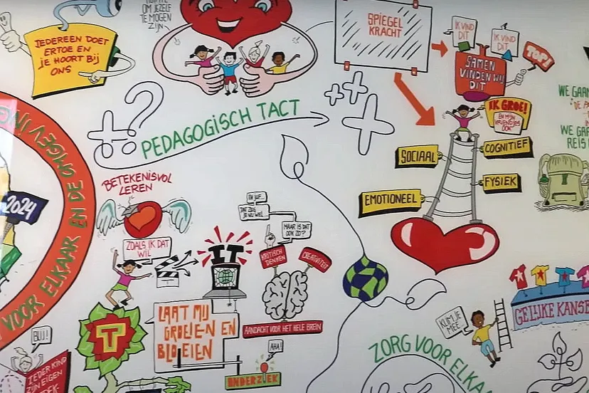 alternatieve schoolweek