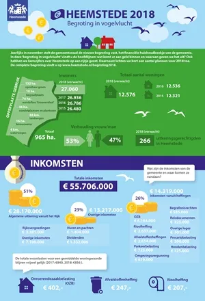 ig begroting 2018 staand2