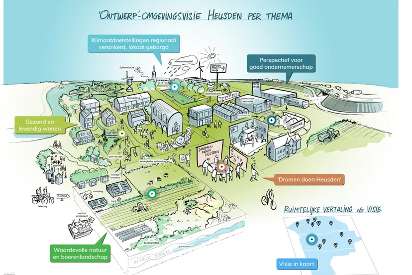 afbeelding omgevingsvisie