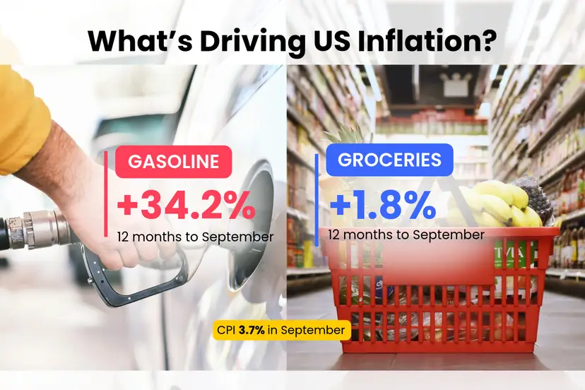gas-prices-are-pushing-us-inflation-up-more-than-rent