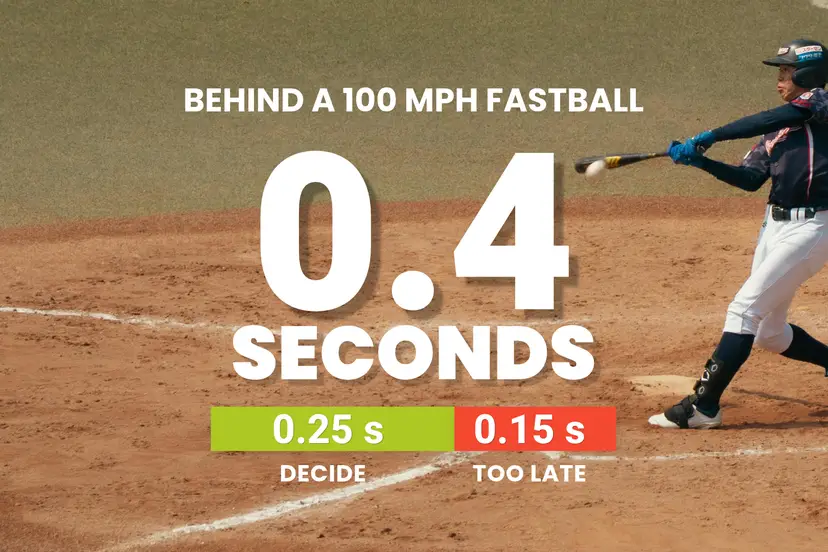 Fastball timeline
