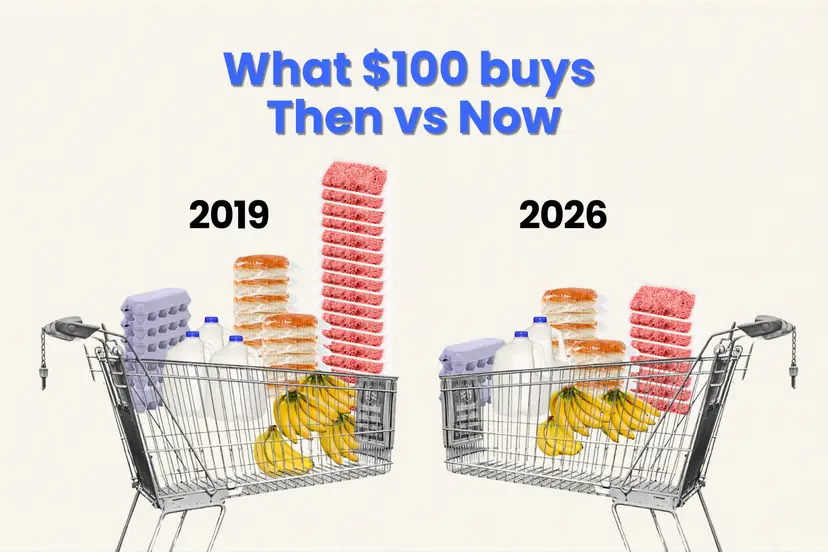 Two shopping carts compare what $100 buys in 2019 versus 2026.