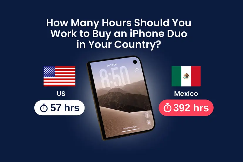 Comparison of the hours of gross pay needed to buy an iPhone Duo