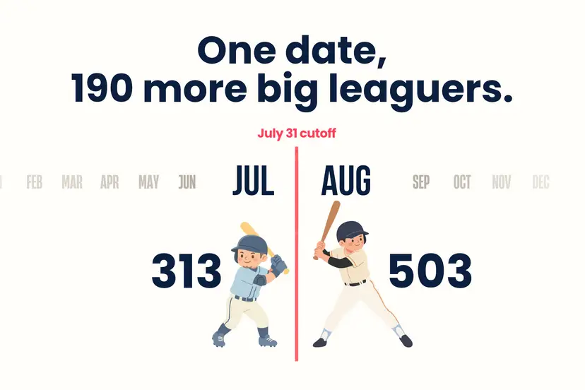 MLB cutoff date infographic