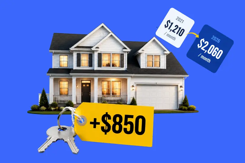 The same $300,000 mortgage now costs about $850 a month more than it did in 2021