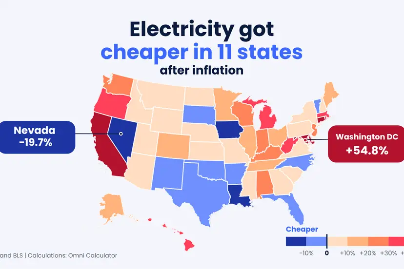 US map showing electricity price changes after inflation from 2001 to 2025.