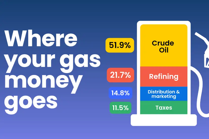 Where your gas money goes infographic