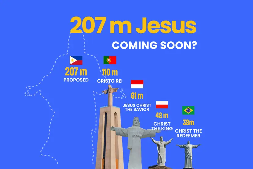 Height comparison of the world's tallest Jesus statues.