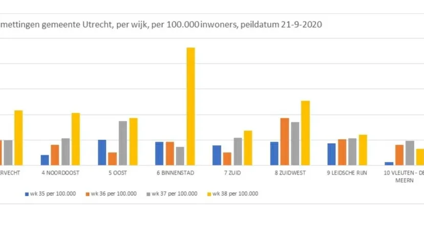 besmettingen per wijk passend