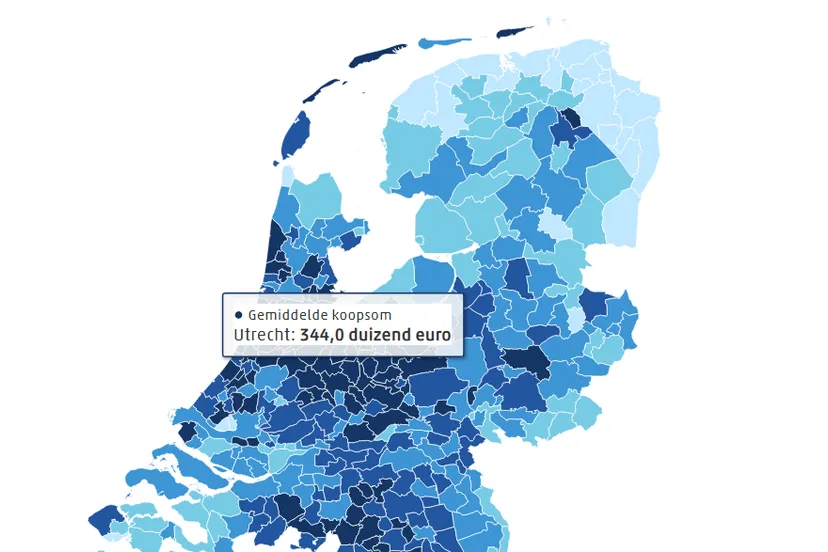 gemiddelde huizenprijzen cbs