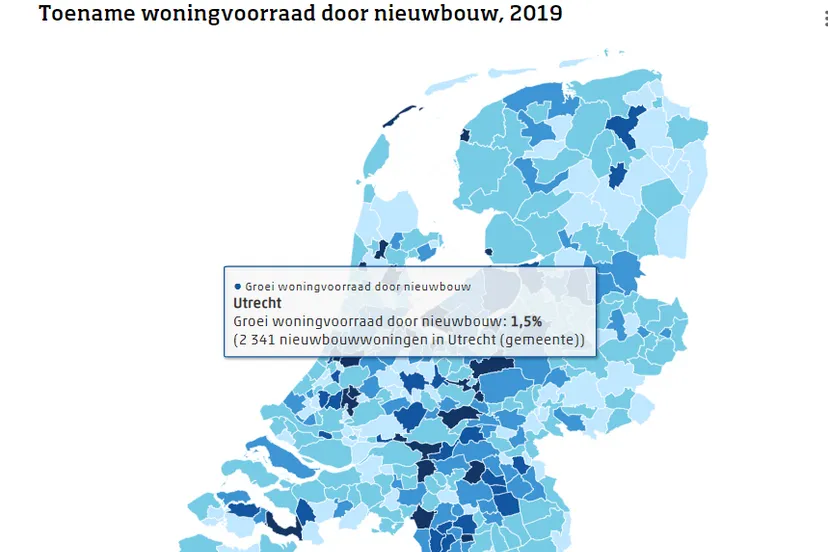 groei woningvoorraad 2019