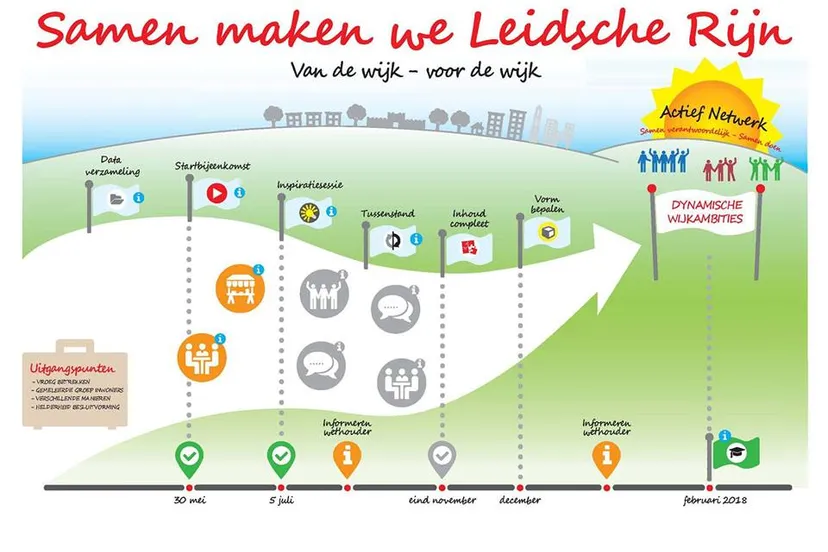 leidscherijnmakenwesamen