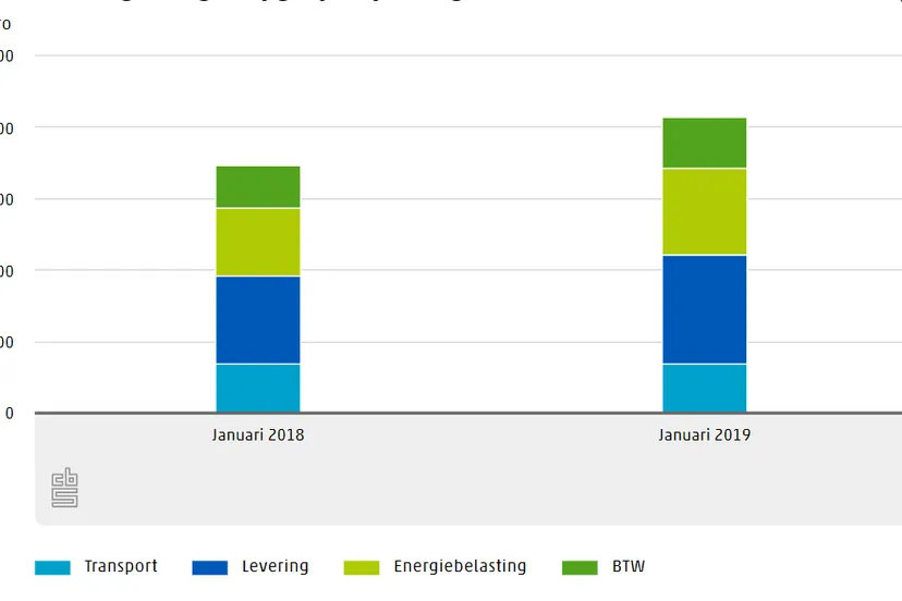 schermafdruk 2019 02 18 105210