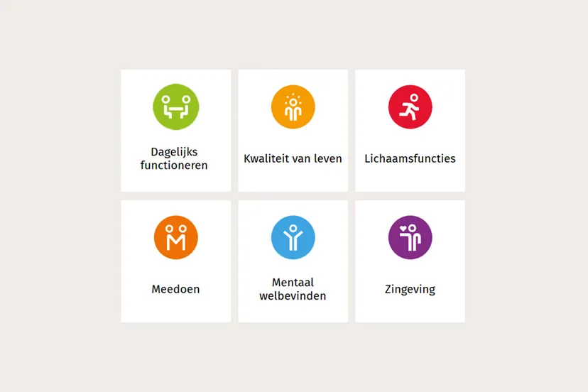 dashboard positieve gezondheid