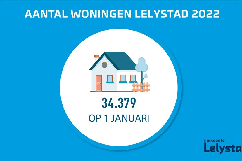 infographics gemeente