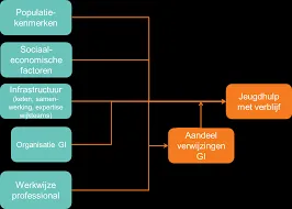 jeugdhulp met verblijf cbs