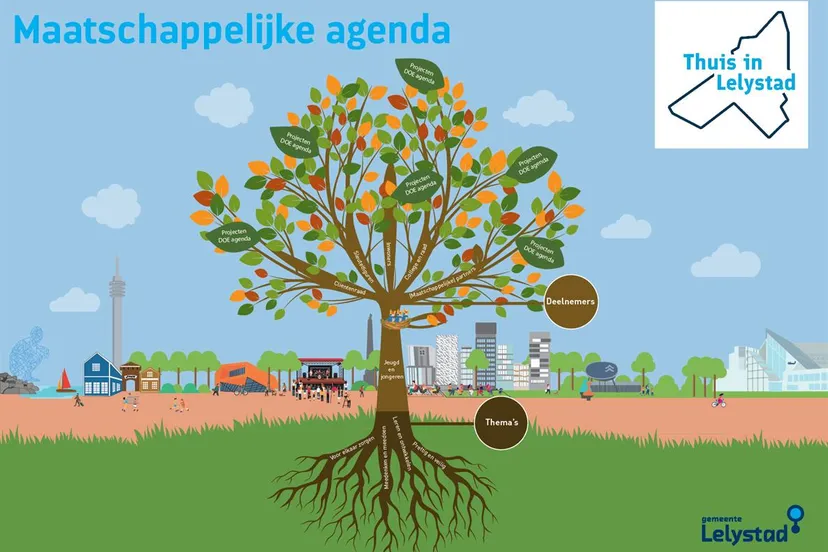 maatschappelijke agenda
