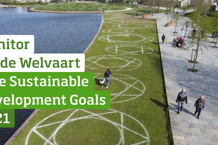 monitor brede welvaart