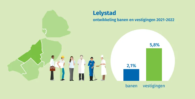 werkgelegenheidsonderzoek