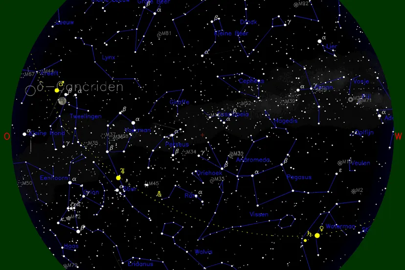 planetenparade hemelkaart hemelwaarnemencom