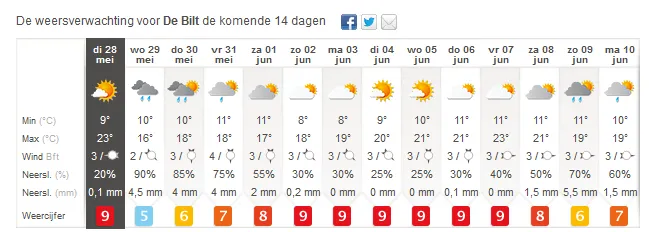 j4jd2mz7frt3yz6xx3j3d7an3 weer 2