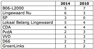 tpd68nbdmqatjuyms6nf0yznt tabel