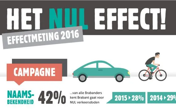 schermafbeelding 2017 05 12 om 161914 570x400