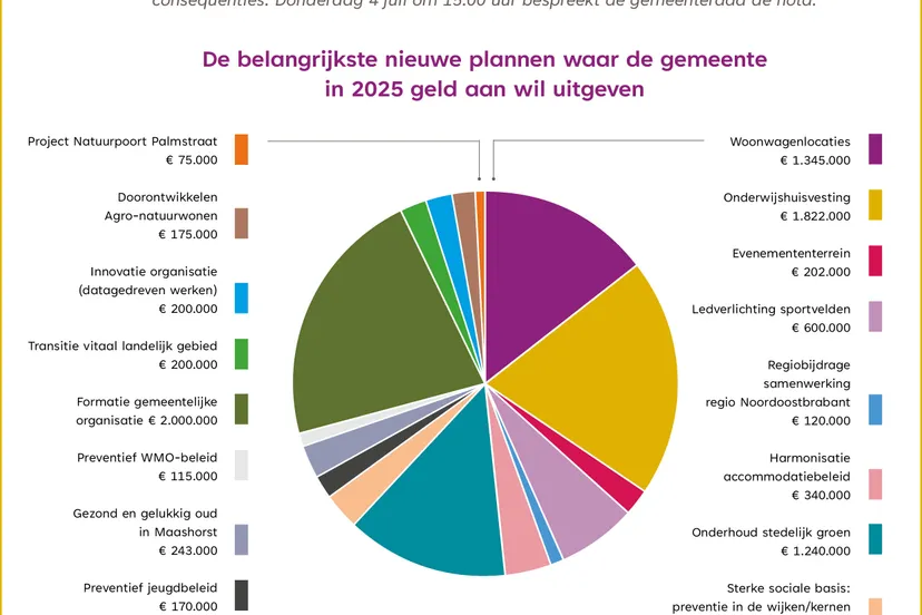 infogaphic kadernota 2025