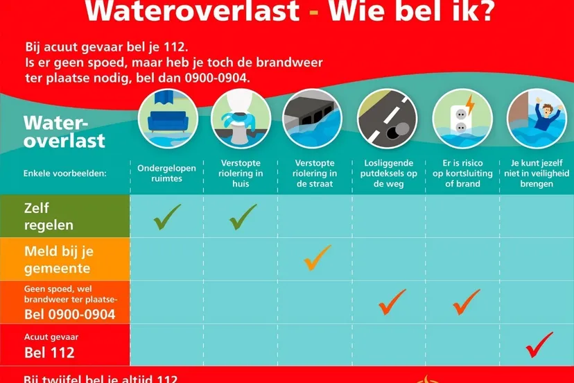 wateroverlast