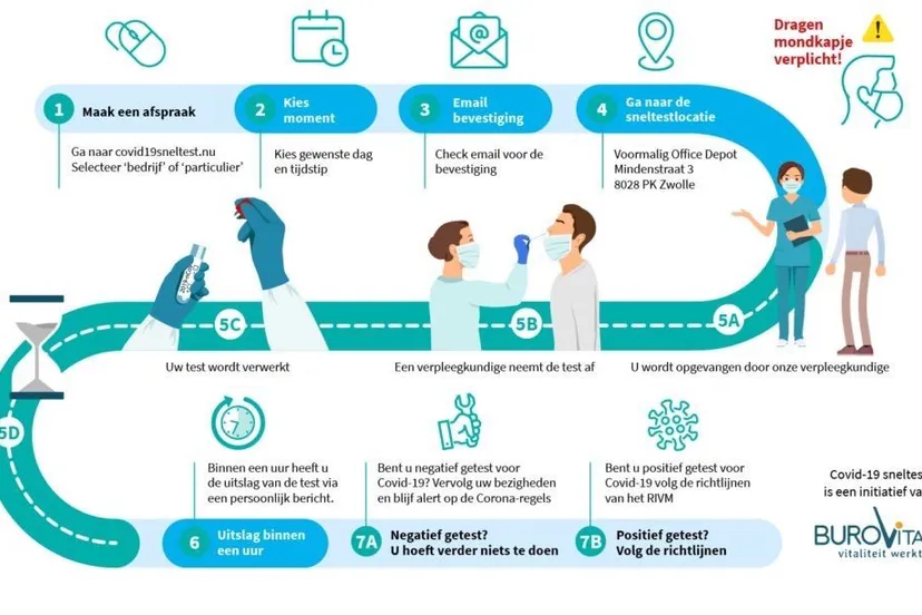 meppel testlocatie interstage