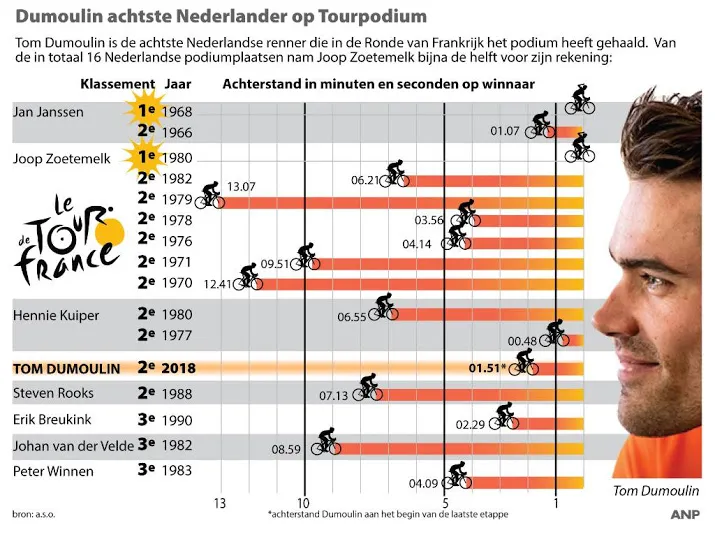 dumoulin giro mooier tour grootser