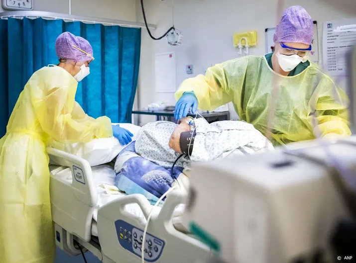 104 coronapatienten op intensive cares