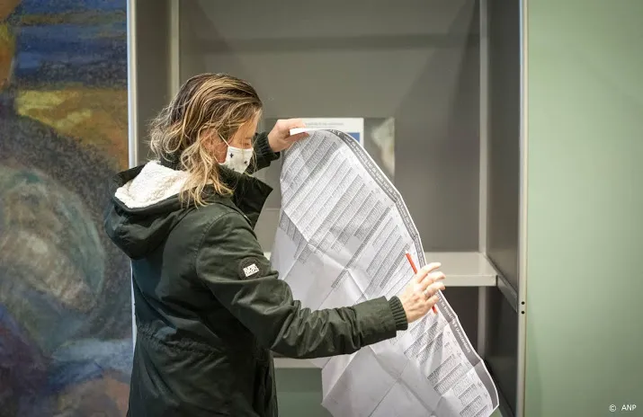 16 seconden over het uitvouwen van een stembiljet