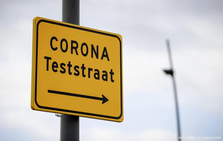 4494 nieuwe coronabesmettingen weer onder weekgemiddelde
