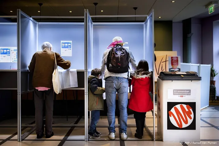 aandacht voor verkiezingsuitslag en olieprijzen op damrak
