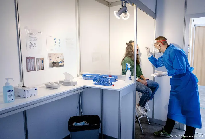 aantal coronagevallen naar laagste niveau in twee maanden