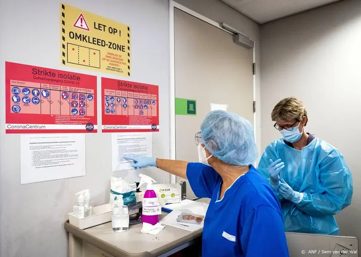 aantal coronapatienten in ziekenhuizen stijgt tot ruim 2000